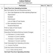 Image Result For Full Cash Flow Statement Format Cash Flow Statement Cash Flow Statement