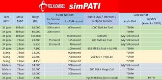 Cara registrasi kartu indosat melalui . 4 Paket Nelpon Kartu Halo Murah Cara Daftar Komplit