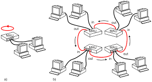 Kendi mainneti üzerinde geliştirilen paralardır. Token Ring Wikipedia