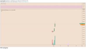 Get full conversations at yahoo finance 9l Yvf6p3qjvxm