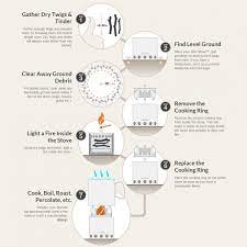 See how the solo stove campfire stacks up to the competition in our best camping stoves guide. Solo Stove Wood Burning Camp Stove Mokkimies Com