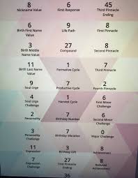 Pin On Misc Spiritual