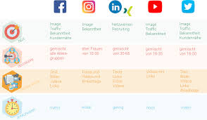 Genau auf diese und weitere fragen möchten wir in diesem. Mit Social Media Content Voll Durchstarten So Geht S Eo Magazine