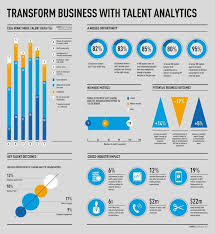 Management Transform Business With Talent Analytics Share This Infographic Infographicnow Com Your Number One Source For Daily Infographics Visual Cre Management Infographic Talent Management Talent Development