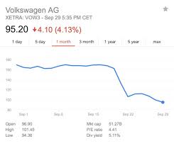 volkswagen valuation