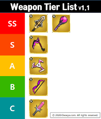 Bow, catalyst, claymore, polearm and sword are the choices. Archero Tier List Best Weapon Abilities Hero Equipment