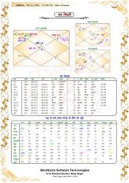 janma patrika vedic astrology kundali english hindi marathi