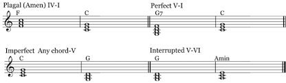 Music theory is essentially the rules that hold musical sounds in a specific order. Composition Theory And Arranging Ams Glasgow The Four Types Of Cadences Uk System