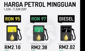 See actions taken by the people who manage and post content. Harga Petrol Diesel Turun
