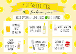 It's bolder in flavor than white wine vinegar, but it works if that's all you have. Substitutes For Lemon Juice Tastes Better From Scratch