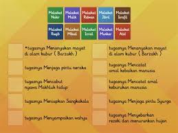 Tugas malaikat raqib mencatat amal dan perbuatan baik manusia. Nama Malaikat Dan Tugasnya Sumber Pengajaran