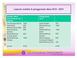 Analisis Sumber Dan Penggunaan Dana Ppt Download