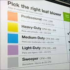 Color Coded Chart For Battery Leaf Blowers Chart Color Coding Coding
