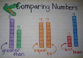 Math 3 2d Ordering And Comparing Numbers Lessons Tes Teach