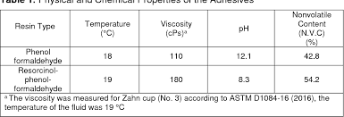 Table 1 From Analysis Of Mechanical Properties Of Cross Laminated Timber Clt With Plywood Using Korean Larch Semantic Scholar
