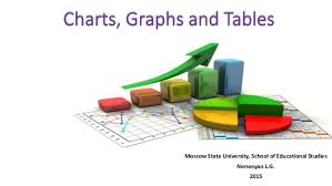 Charts Graphs And Tables