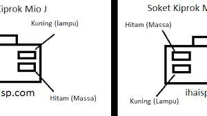 We did not find results for: Jalur Soket Kiprok Mio J Mio Karbu Ihaisp