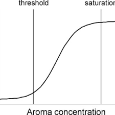 Check spelling or type a new query. Pdf When Machine Tastes Coffee Instrumental Approach To Predict The Sensory Profile Of Espresso Coffee