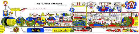 Finis Dakes The Plan Of The Ages Chart