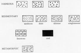 Rock Symbols