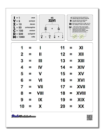 Roman Numerals Chart Whether You Are Trying To Learn How To