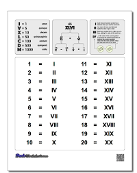 roman numerals chart whether you are trying to learn how to