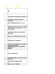 Automotive, equipment, manufacturing and engineeri / others. 6 Pvt Industry 19 Dec 2019 Pakistan Engineering