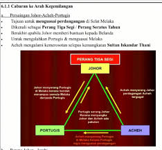Johor menegakkan semula kewibawaan kesultanan melayu melaka. Tutor Vod Online Learning Platform