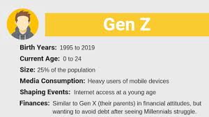 Generation z (or gen z for short), colloquially also known as zoomers, is the demographic cohort succeeding millennials and preceding generation alpha. Pin On Gen Z
