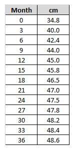 baby head measurements chart infant growth charts girls baby