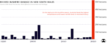 We did not find results for: The Year In Review 2020 In 20 Visualizations Visual Capitalist