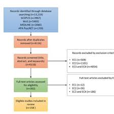 A Systematic Approach To Learning Robot Programming With Ros Github Pdf Smartphone Apps For The Treatment Of Mental Disorders A Systematic Review