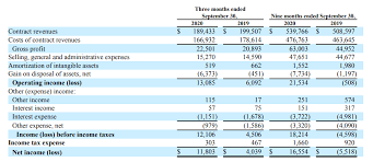 Orion Group Holdings Will End 2020 On A Positive Note I M Looking Forward To 2021 Nyse Orn Seeking Alpha 2021 (mmxxi) will be a common year starting on friday of the gregorian calendar, the 2021st year of the common era (ce) and anno domini (ad) designations, the 21st year of the 3rd millennium, the 21st year of the 21st download 2021 calendar png images transparent gallery. orion group holdings will end 2020 on a
