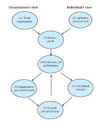 11 Job Satisfaction Psych 484 Work Attitudes And Job Motivation Confluence
