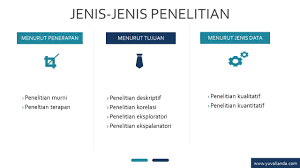 Geologi dibagi menjadi 2 macam yakni geologi fisik dan geologi dinamis. Kupas Tuntas Jenis Jenis Penelitian Beserta Contohnya Blog Yuva