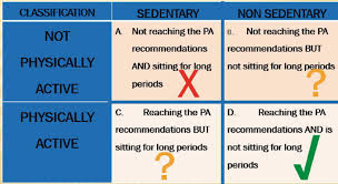02.10.2021 · high blood pressure and diabetes can both lead to severe problems if left untreated, but their combination can be worse. How To Reduce Sedentary Behavior At All Life Domains Intechopen