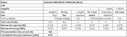 34.00€ add to wish list. Test Review Of Parkside Inr18650e 2000mah Blue Budgetlightforum Com