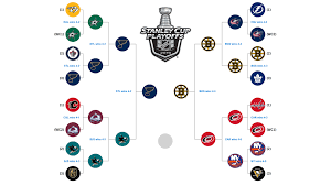 From the first round of the 2019 stanley cup playoffs all the way through the final, espn has you covered. 2019 Nhl Stanley Cup Finals Preview Boston Bruins Vs St Louis Blues Hockey Recaps Nhl Hockey Blog Stats Previews Predictions And Analysis Of The Nhl Season