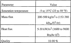 pdf evaporative characteristics of r 134a mp 39 and r 12