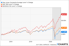 It might not even happen for years, but it will happen. The Coming Stock Market Crash Smart Money Is Already Ringing The Death Bell Seeking Alpha