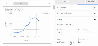 How To Move The Y Axis To Right Side In Google Sheets Chart