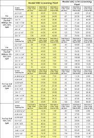 Orbit Screens Feed Rates