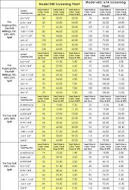 Orbit Screens Feed Rates