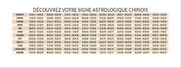 Mai provient du latin maius, la déesse maïa, l'une des pléiades, fille d'atlas et mère de mercure. Horoscope Chinois Connaissez Vous Votre Signe Astrologique Femme Actuelle Le Mag
