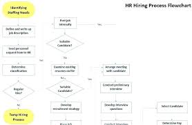 business plan flow chart template entreprenons me