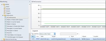 To install the full network monitor 3.4 product: Msmq Management Pack For Microsoft Message Queuing On Windows 2012 And Later Kevin Holman S Blog