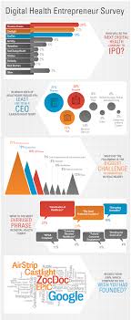 9 Empresas De Saude Digital Que Devem Fazer Ipo Empre Infographic Health Digital Health Digital Healthcare