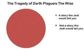 Pin By Eddie Johns On Star Wars Star Wars Ii Star Wars Jokes Star Wars Humor