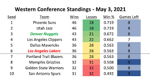 What is the format for the 2021 nba playoffs? Important Nba Playoff Scenarios For Nuggets Fans To Watch Denver Stiffs
