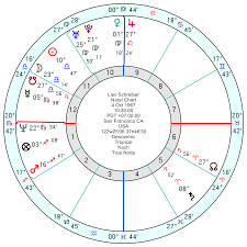 Astrology Of Todays News Page 44 Astroinform With